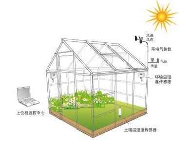 PLC培訓后發展方向