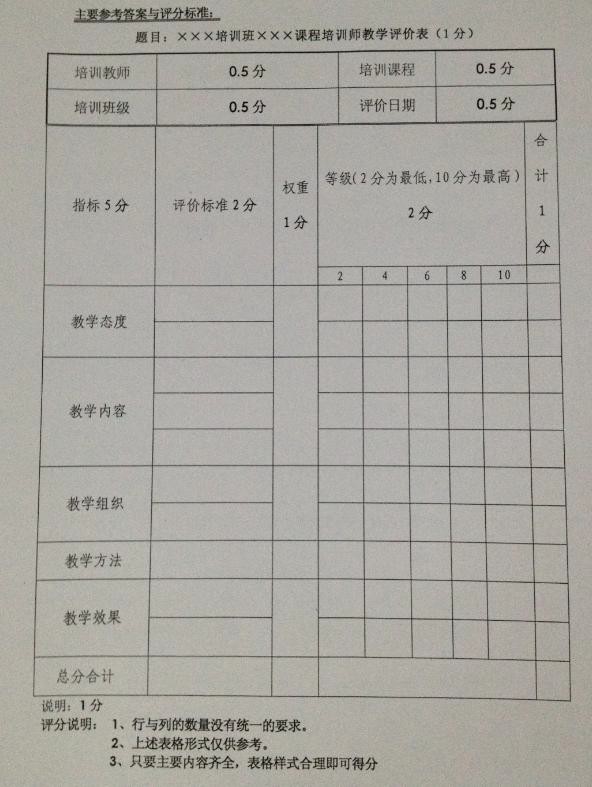 2012年5月企業(yè)培訓(xùn)師二級真題