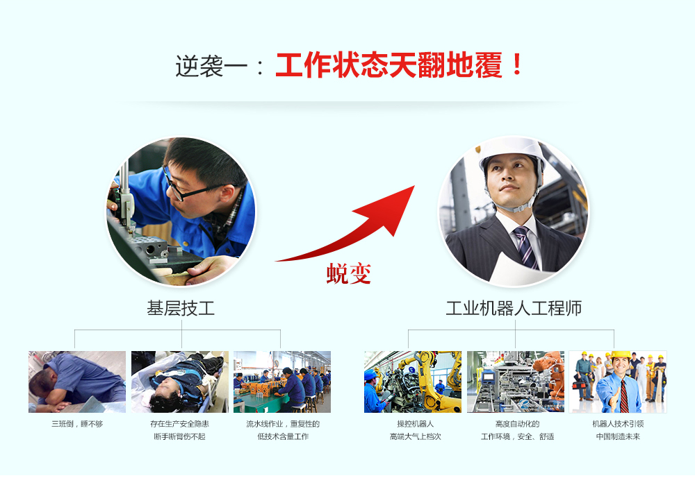 成為工業(yè)機器人工程師有三大逆襲，一是工作狀態(tài)發(fā)生改變，二是薪資提升明顯，三是職業(yè)前景不可限量。