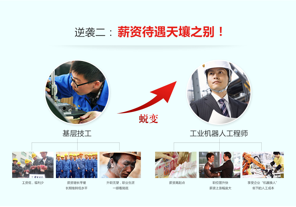 成為工業(yè)機器人工程師有三大逆襲，一是工作狀態(tài)發(fā)生改變，二是薪資提升明顯，三是職業(yè)前景不可限量。