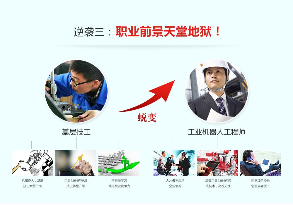 成為工業(yè)機器人工程師有三大逆襲，一是工作狀態(tài)發(fā)生改變，二是薪資提升明顯，三是職業(yè)前景不可限量。