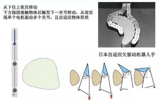 什么是軟體工業機器人？-工業機器人學習