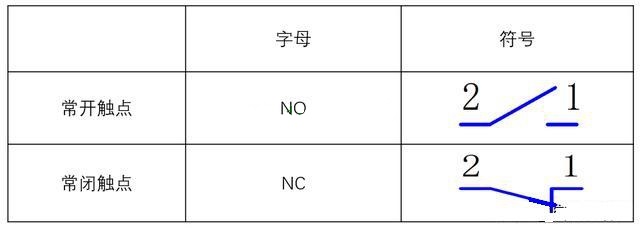 低壓電工證報考-電氣設(shè)計(jì)中的常開常閉觸點(diǎn)的選擇